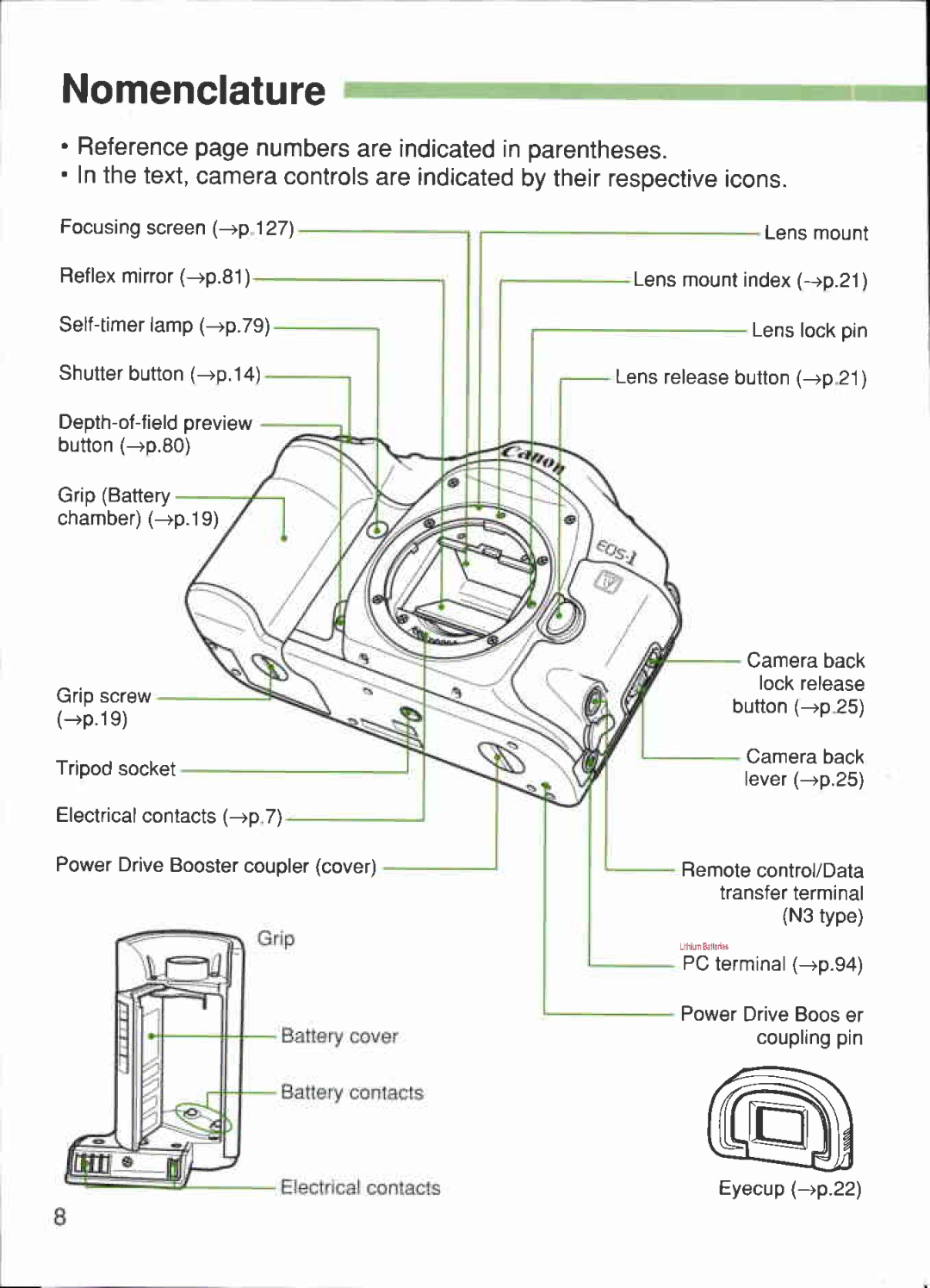 Canon 1V-HS manual 