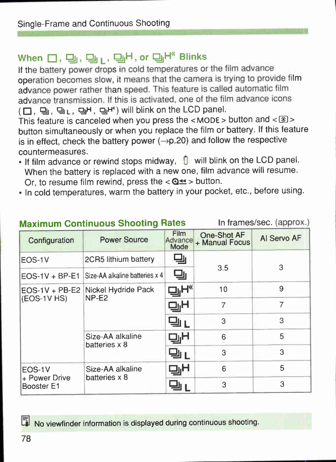 Canon 1V-HS manual 