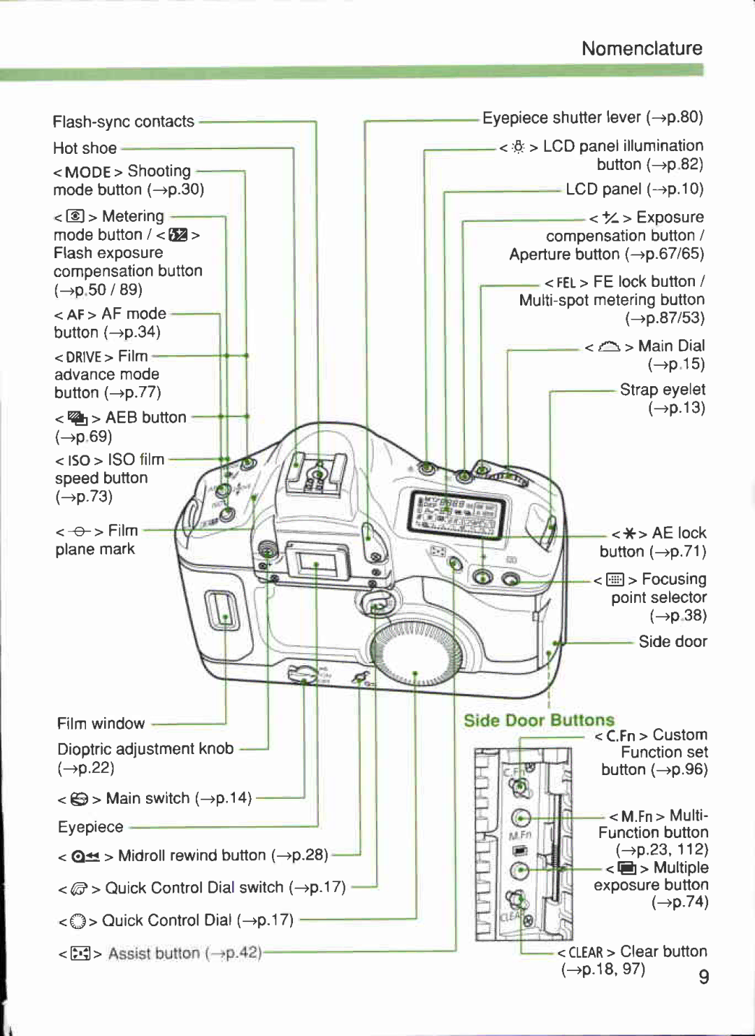 Canon 1V-HS manual 