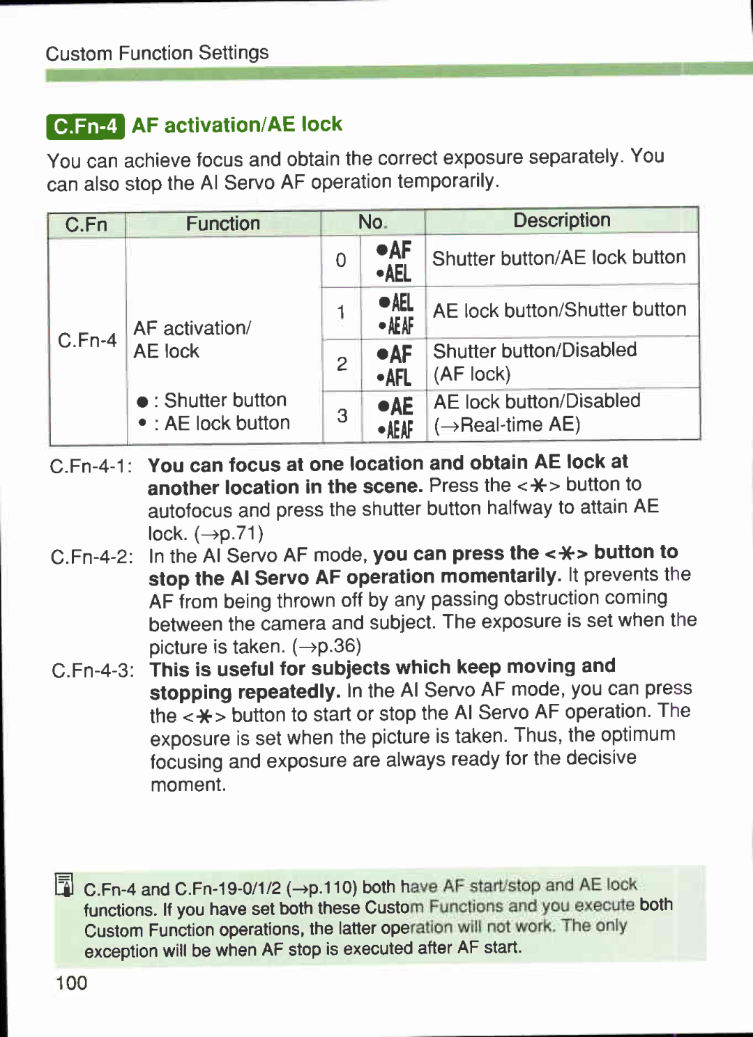 Canon 1V-HS manual 