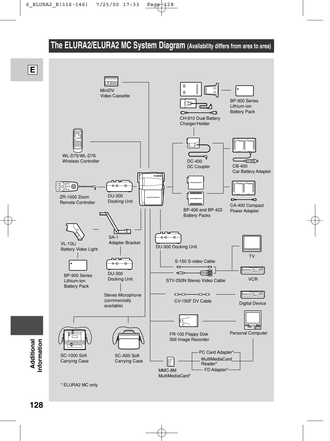 Canon 2 MC instruction manual 128, Vcr 