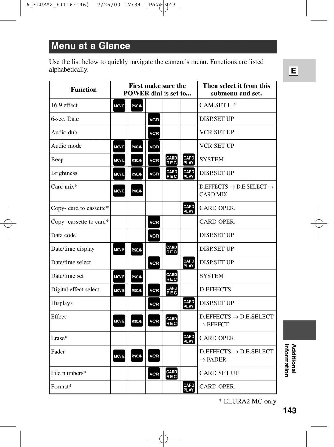 Canon 2 MC instruction manual Menu at a Glance, 143 