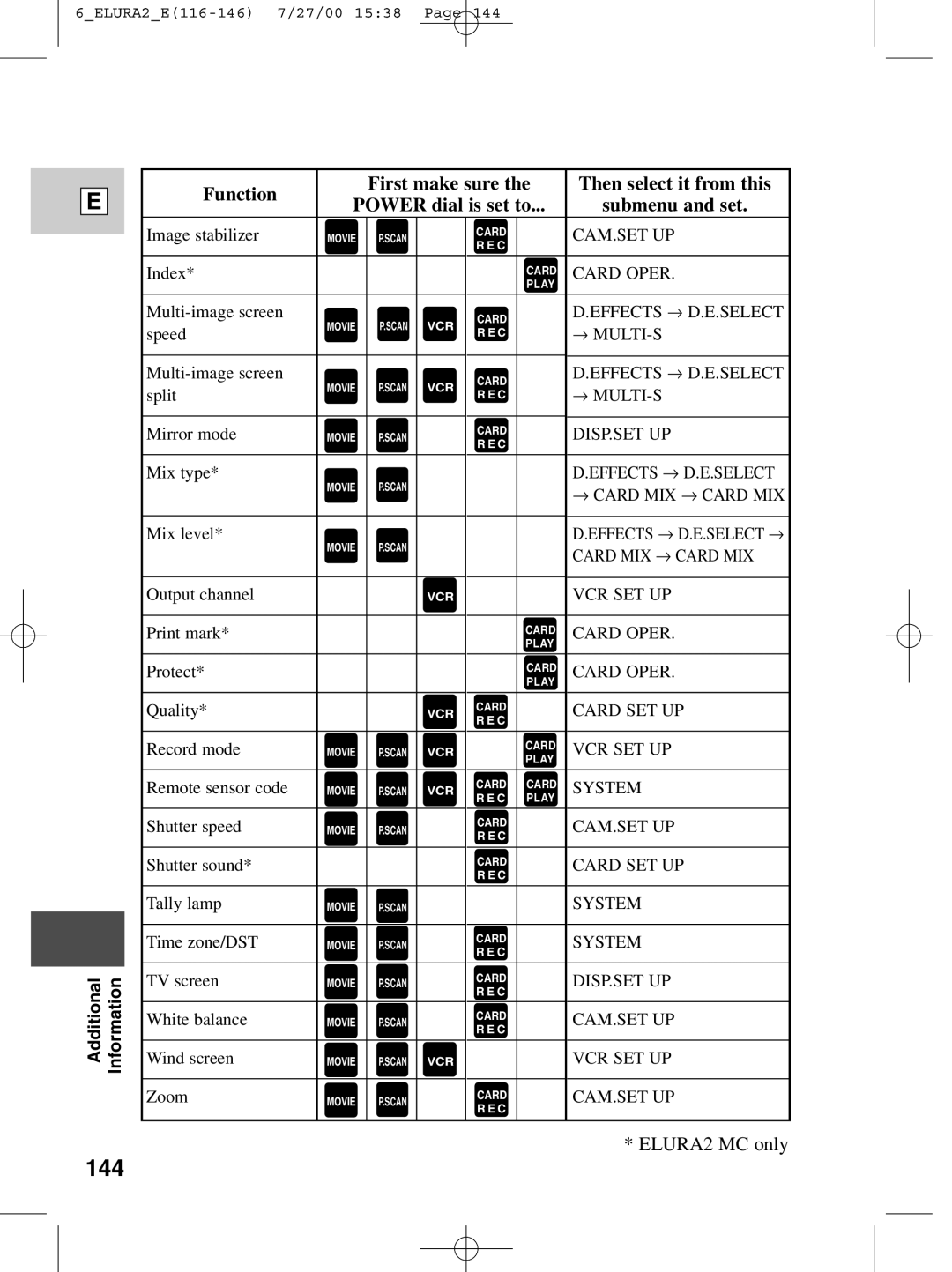 Canon 2 MC instruction manual 144 