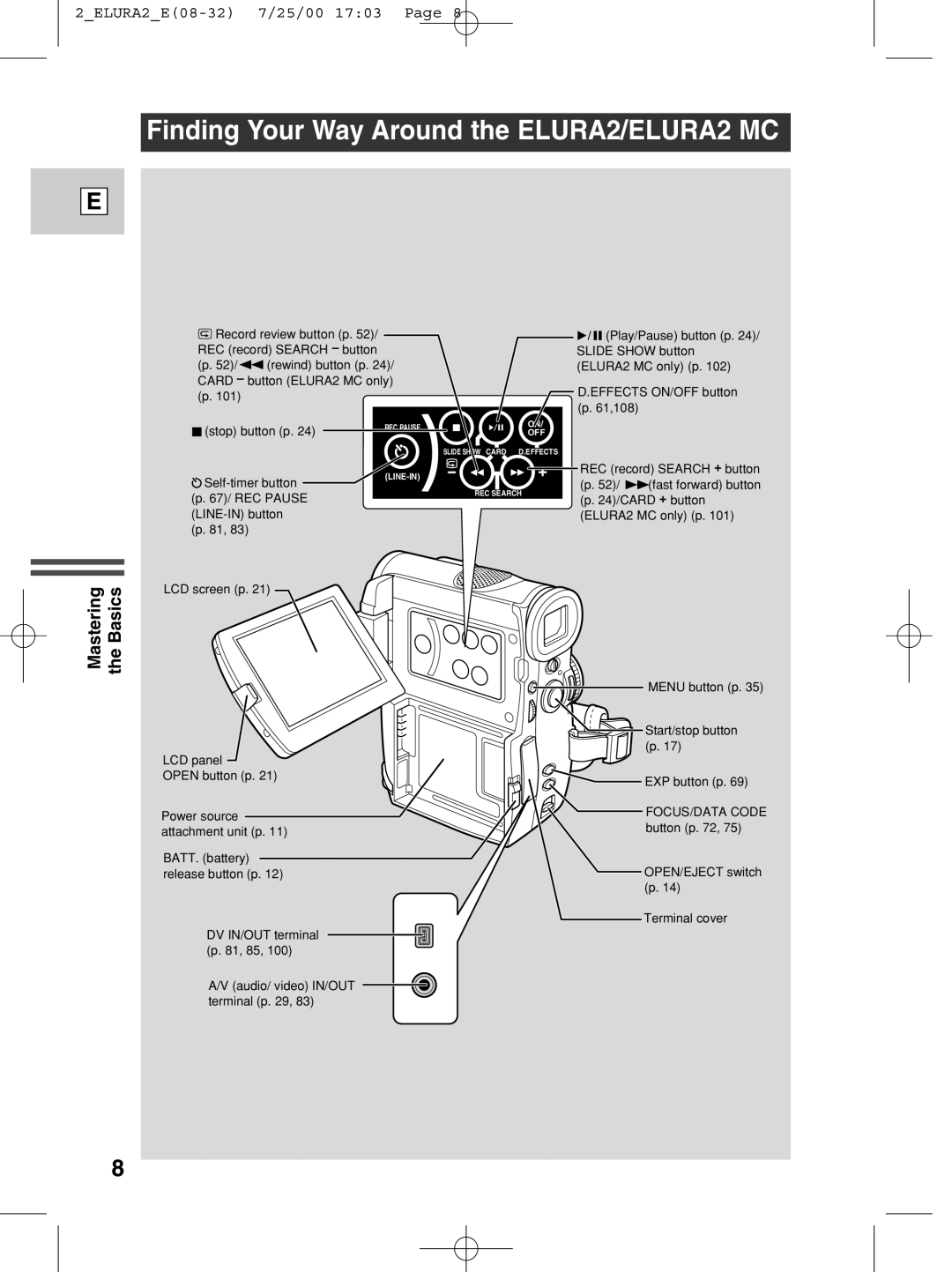 Canon instruction manual Finding Your Way Around the ELURA2/ELURA2 MC, Mastering the Basics 