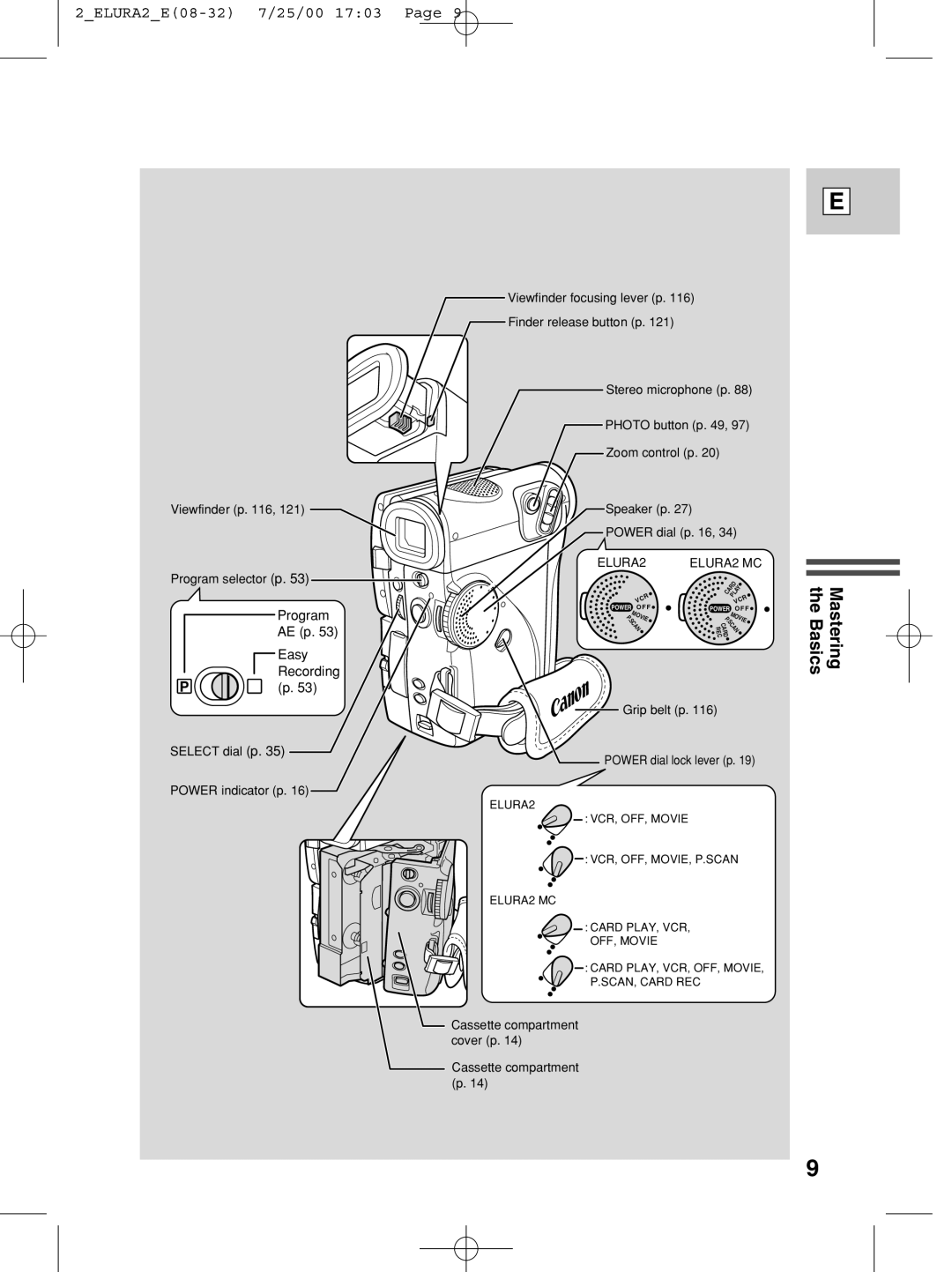 Canon 2 MC instruction manual ELURA2 