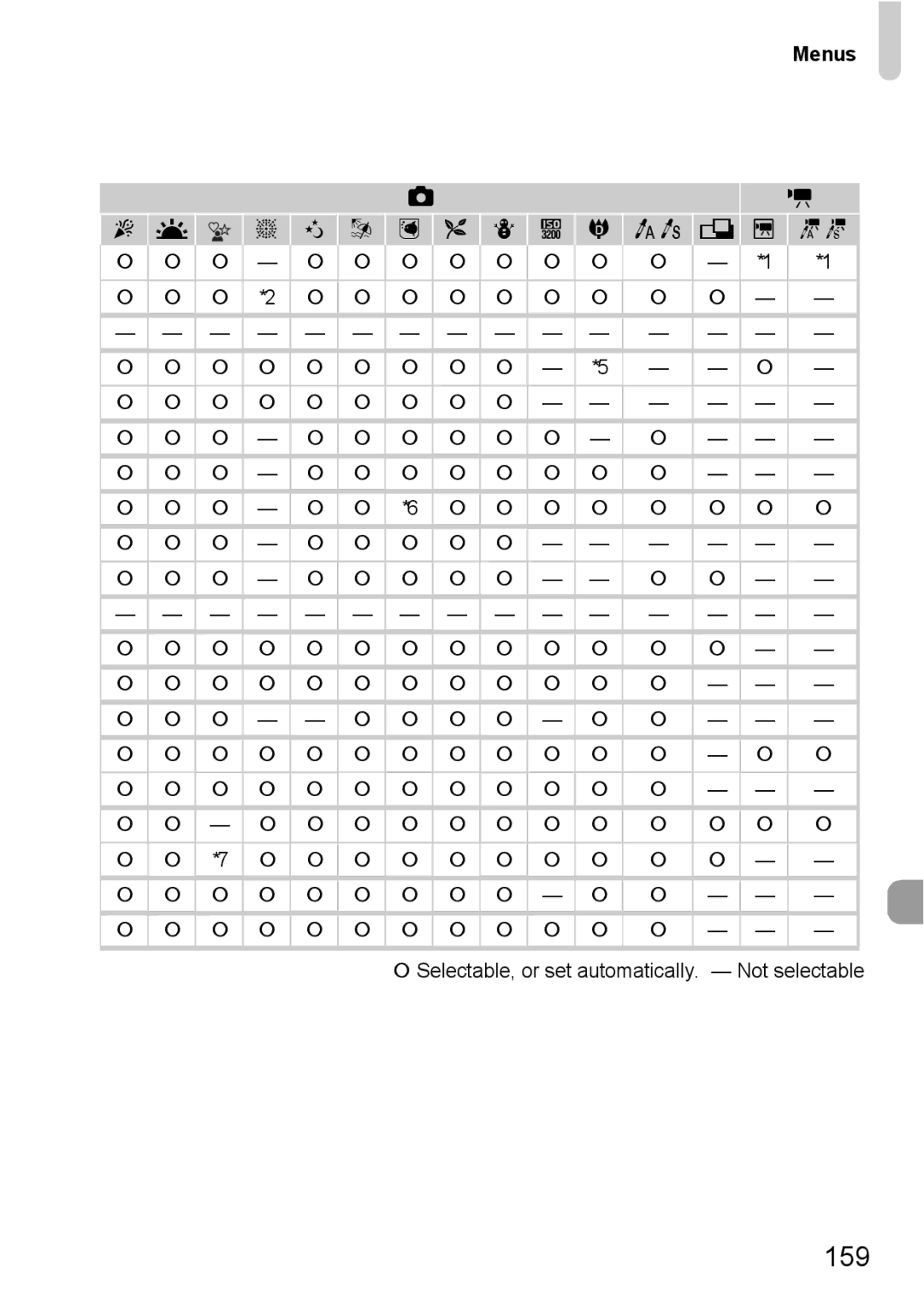 Canon 200 IS manual T ≈ Menus O P Z R T Y L X z 