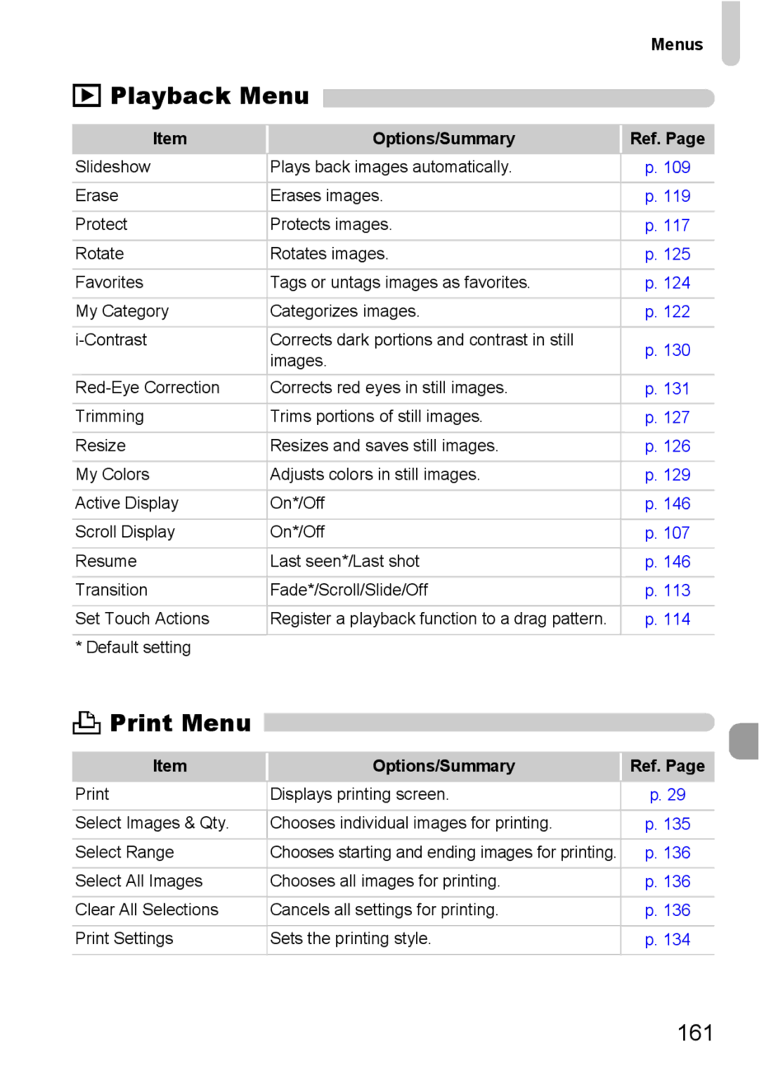 Canon 200 IS manual Playback Menu, Print Menu 