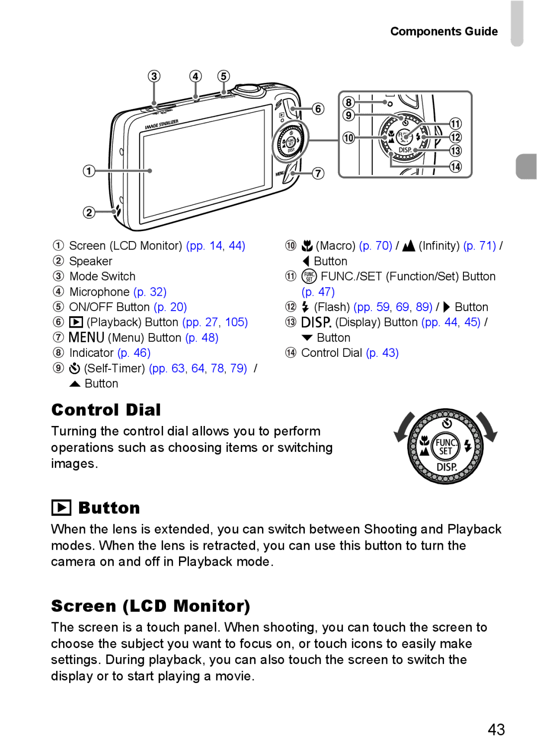 Canon 200 IS manual Control Dial, Button, Screen LCD Monitor, Components Guide 