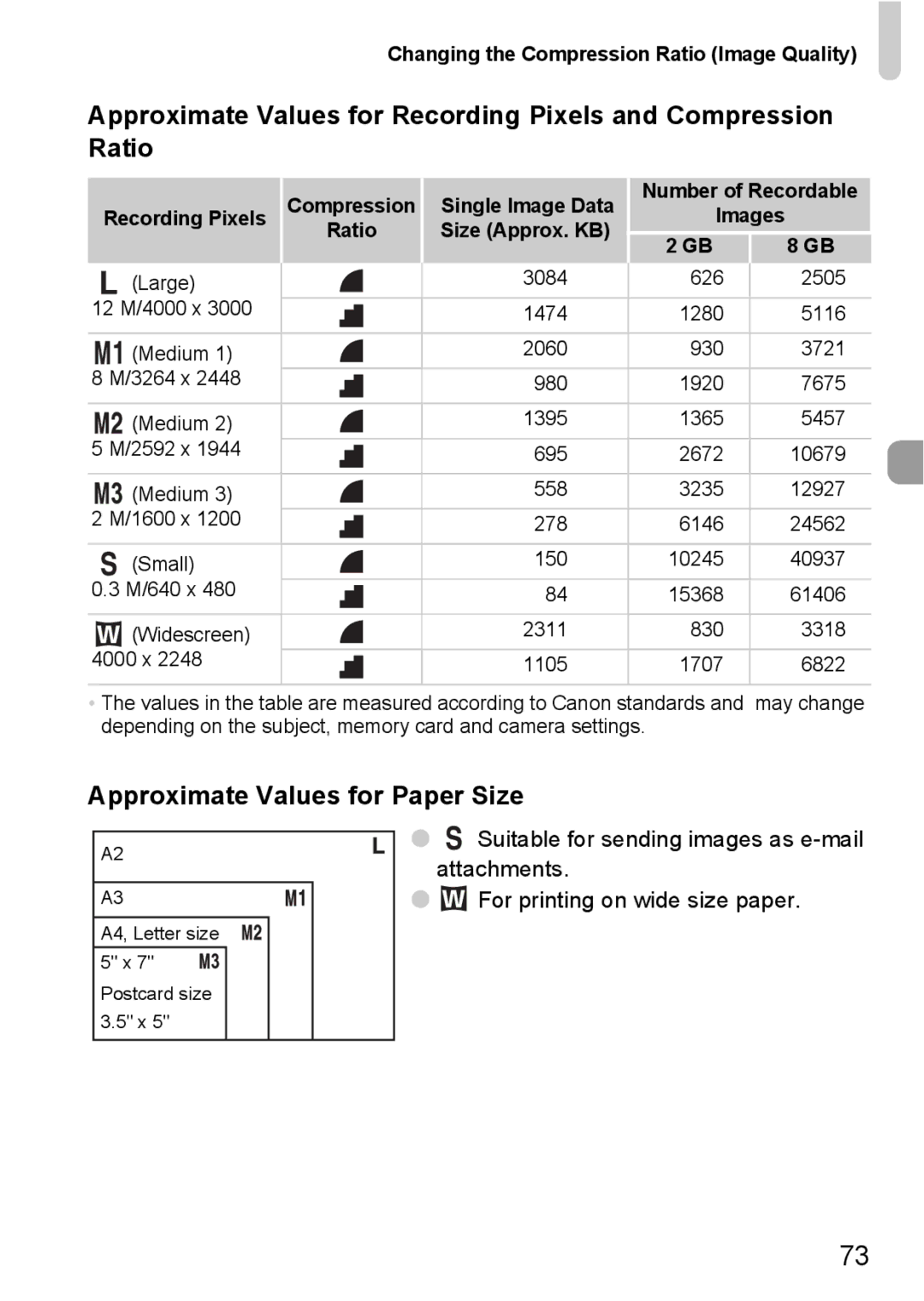 Canon 200 IS manual Approximate Values for Paper Size, Changing the Compression Ratio Image Quality, Recording Pixels 