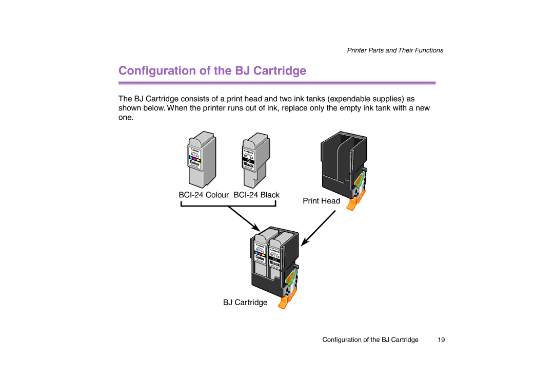 Canon 200 manual Conﬁguration of the BJ Cartridge 