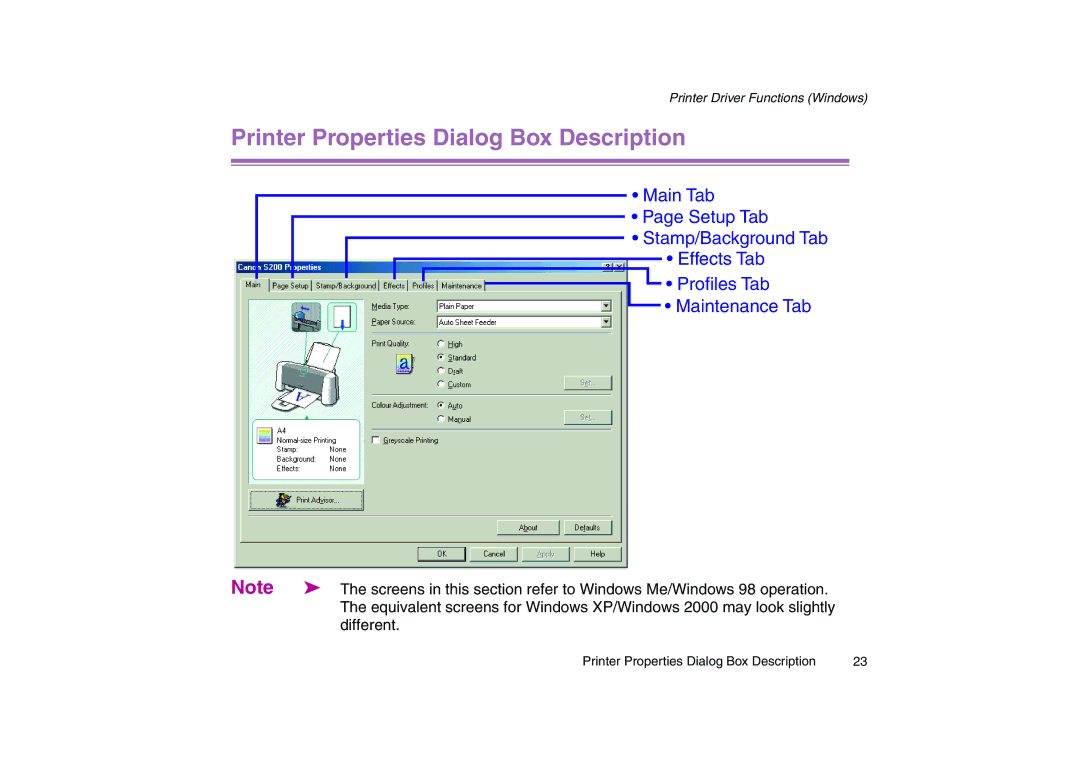 Canon 200 manual Printer Properties Dialog Box Description 