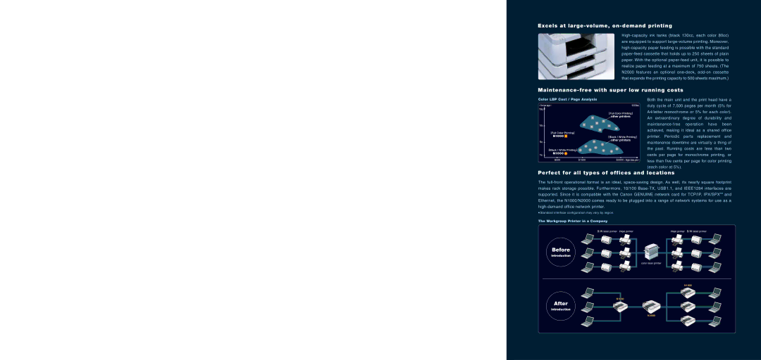 Canon 1000, 2000 Excels at large-volume, on-demand printing, Maintenance-free with super low running costs, Before, After 