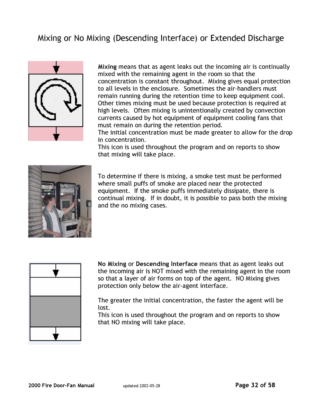 Canon 2000 manual Fire Door-Fan Manual 