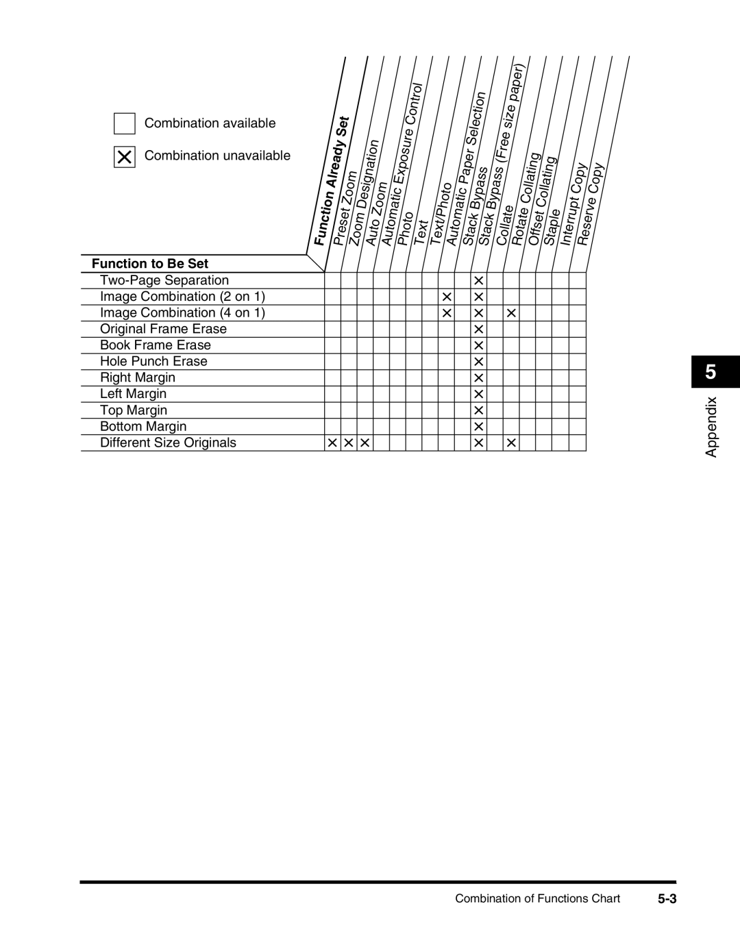 Canon 2010F manual Combination available Combination unavailable 