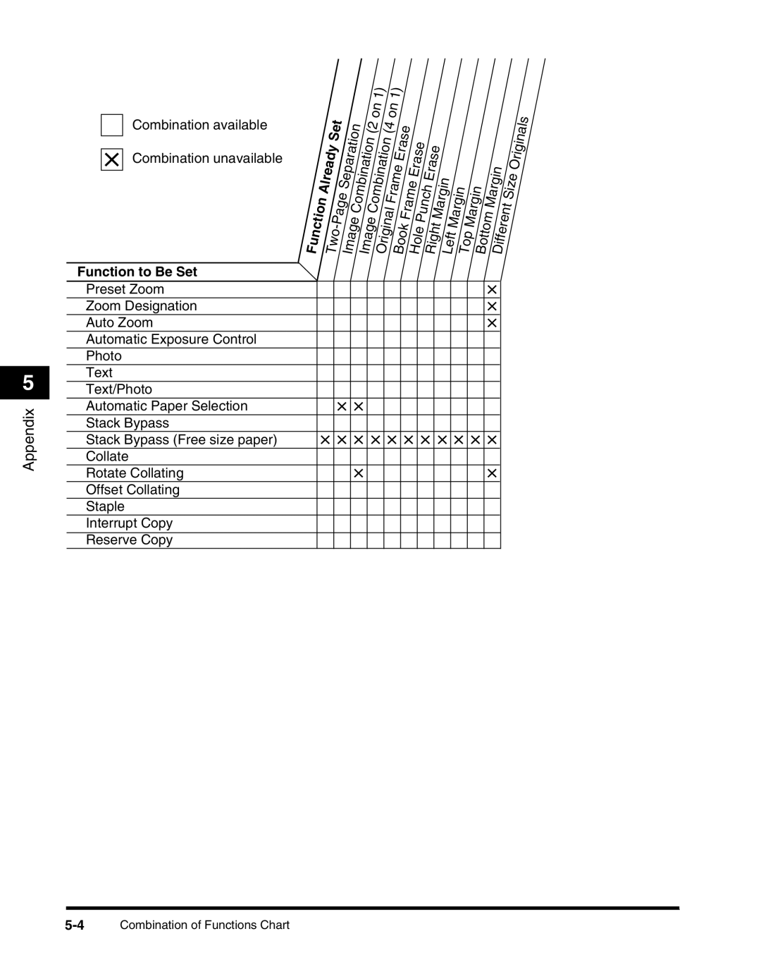 Canon 2010F manual 4Combination of Functions Chart 