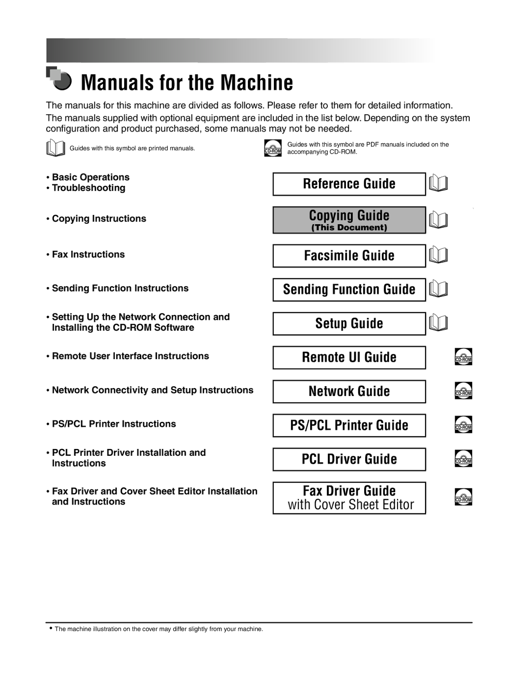 Canon 2010F manual Manuals for the Machine 