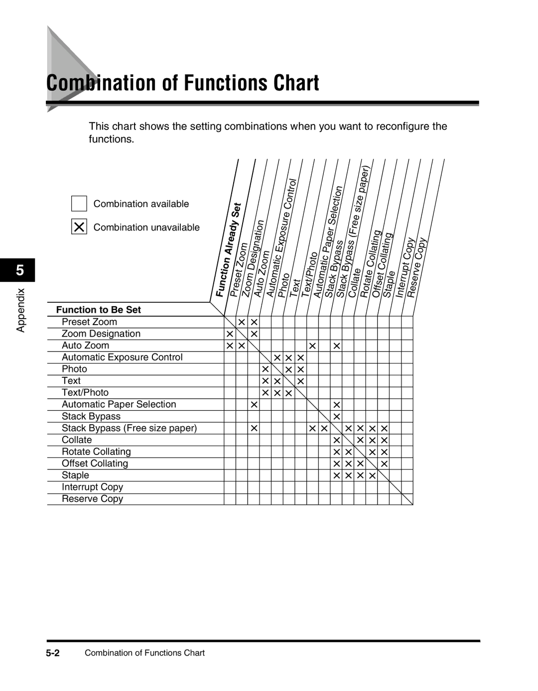 Canon 2010F manual Combination of Functions Chart, Function to Be Set 