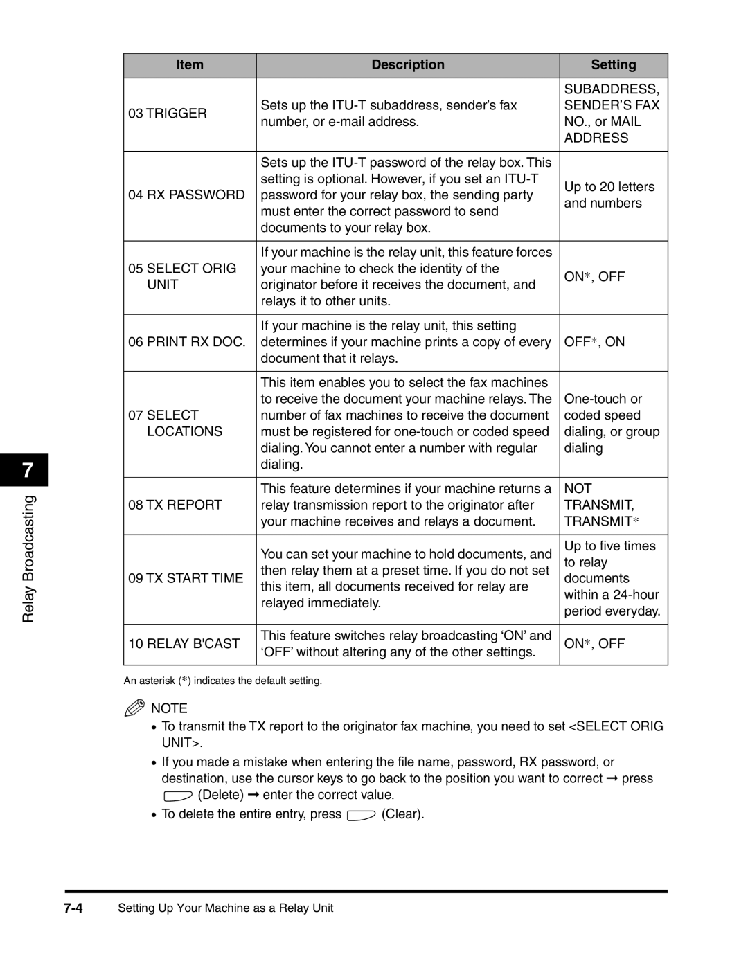 Canon 2010F manual Subaddress 