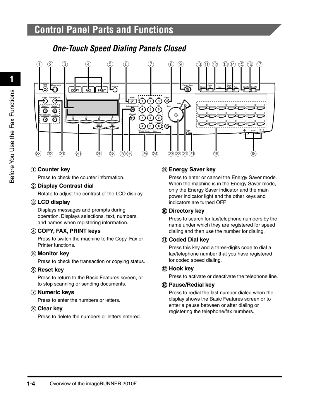 Canon 2010F manual Control Panel Parts and Functions 