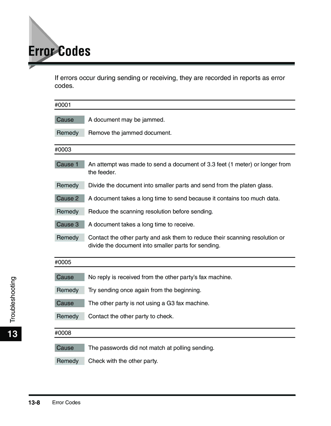 Canon 2010F manual Error Codes 