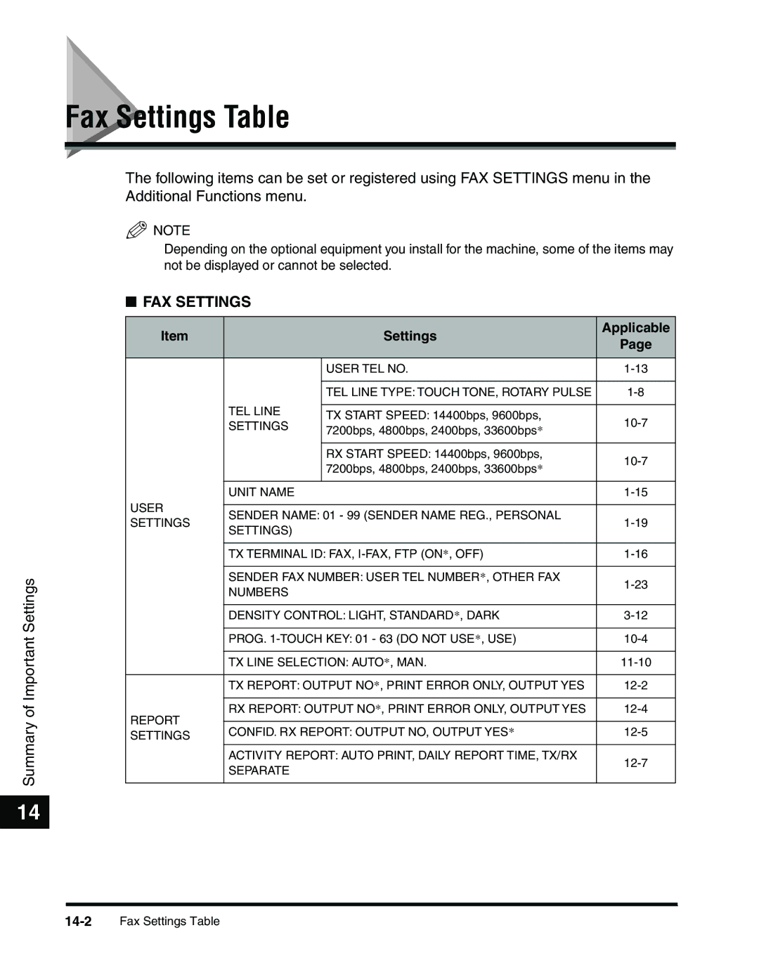 Canon 2010F manual Fax Settings Table, Settings Applicable 