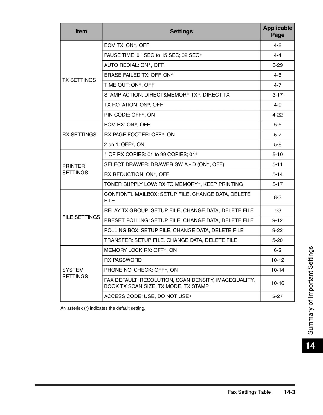 Canon 2010F manual 14-3 