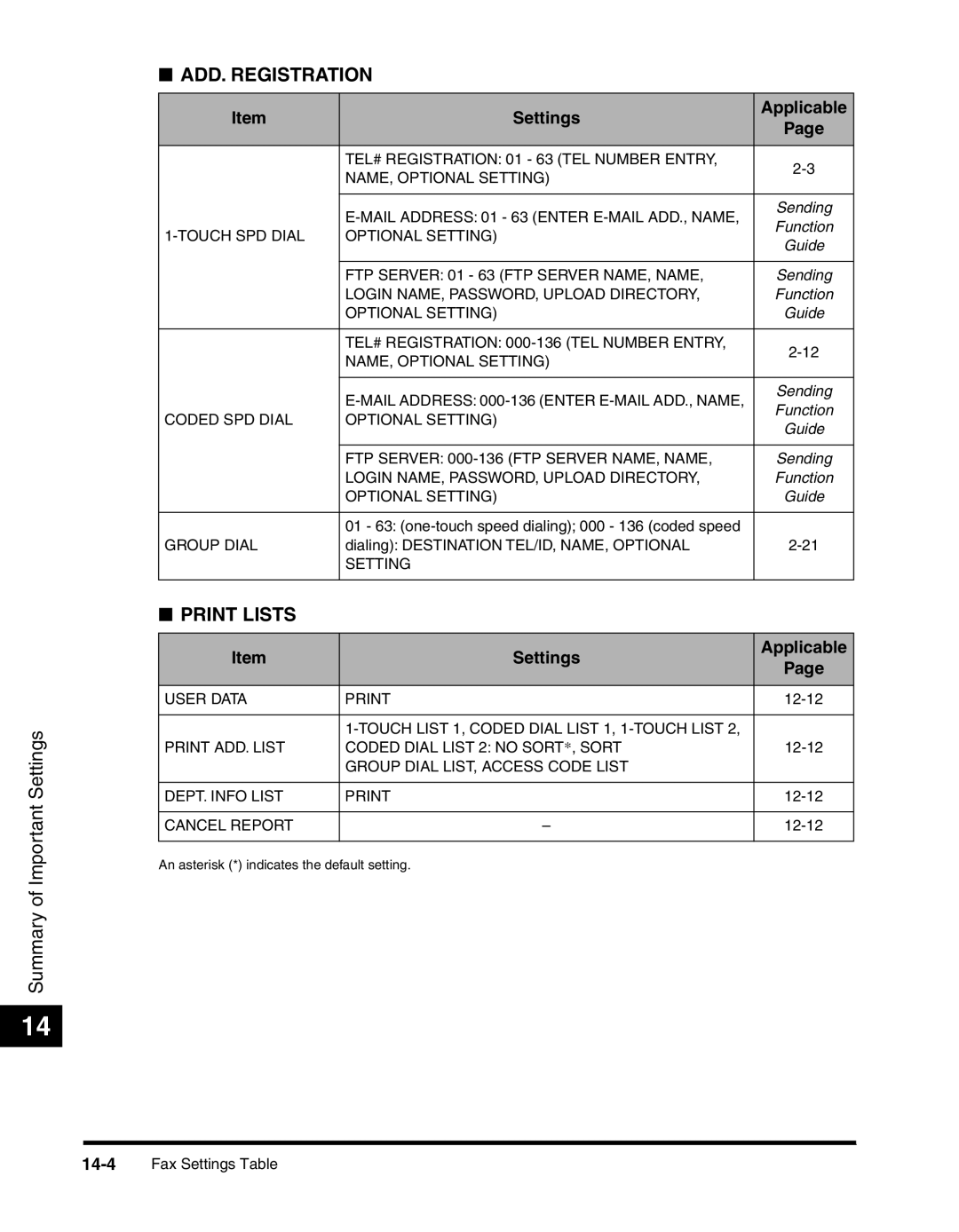 Canon 2010F manual ADD. Registration 