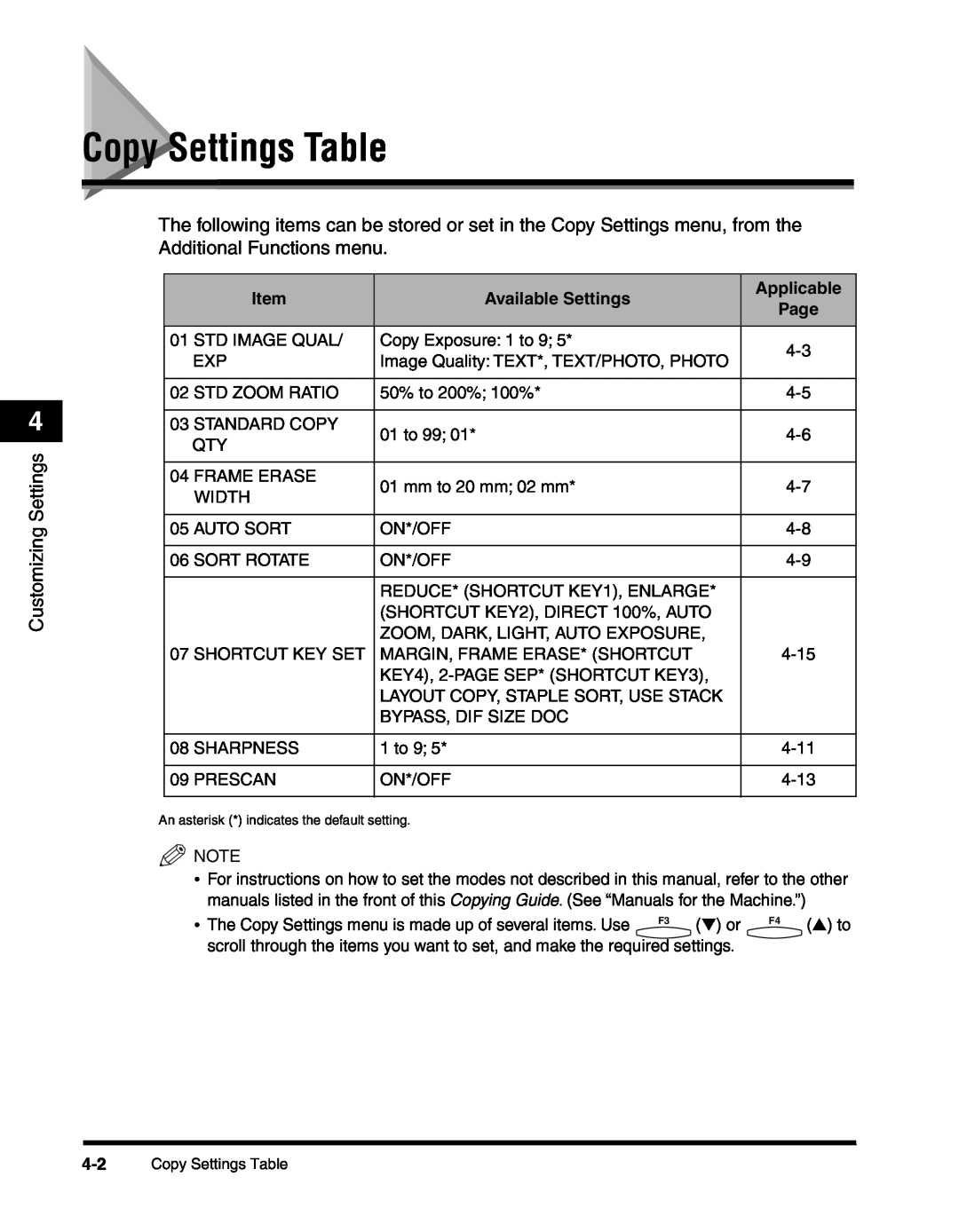 Canon 2010F manual Copy Settings Table, Customizing Settings, Available Settings, Applicable, Page 