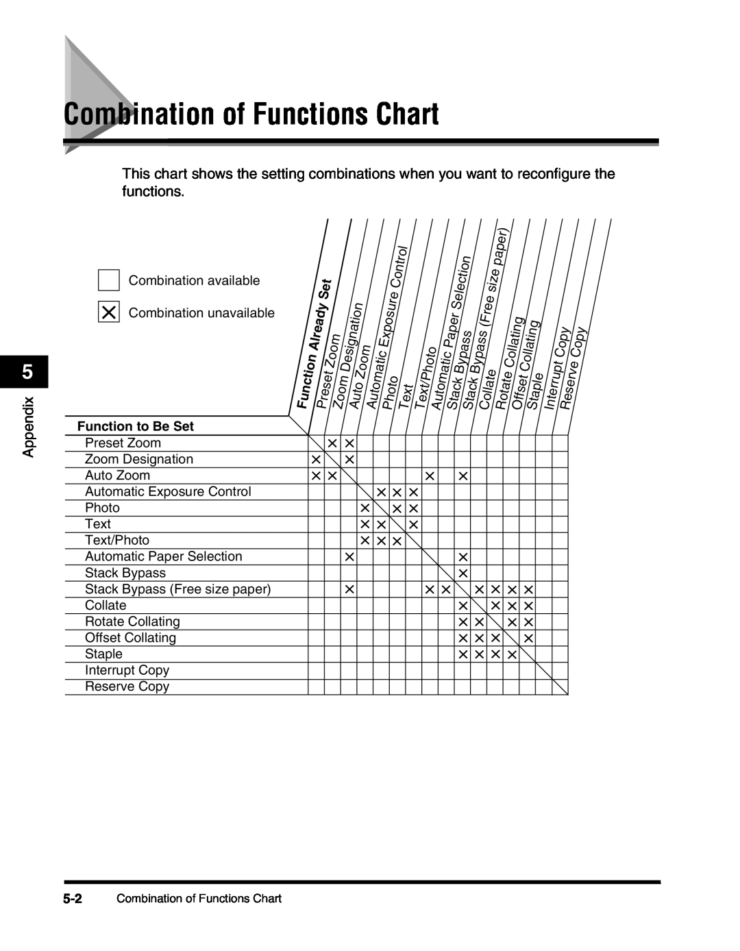 Canon 2010F manual Combination of Functions Chart, Appendix, Function to Be Set 