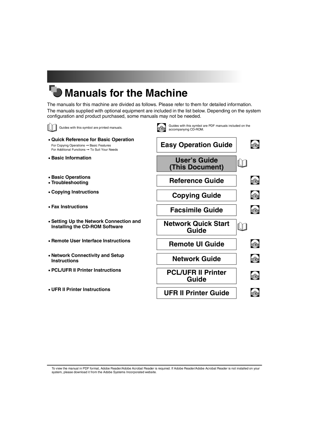 Canon 2016 manual Manuals for the Machine 