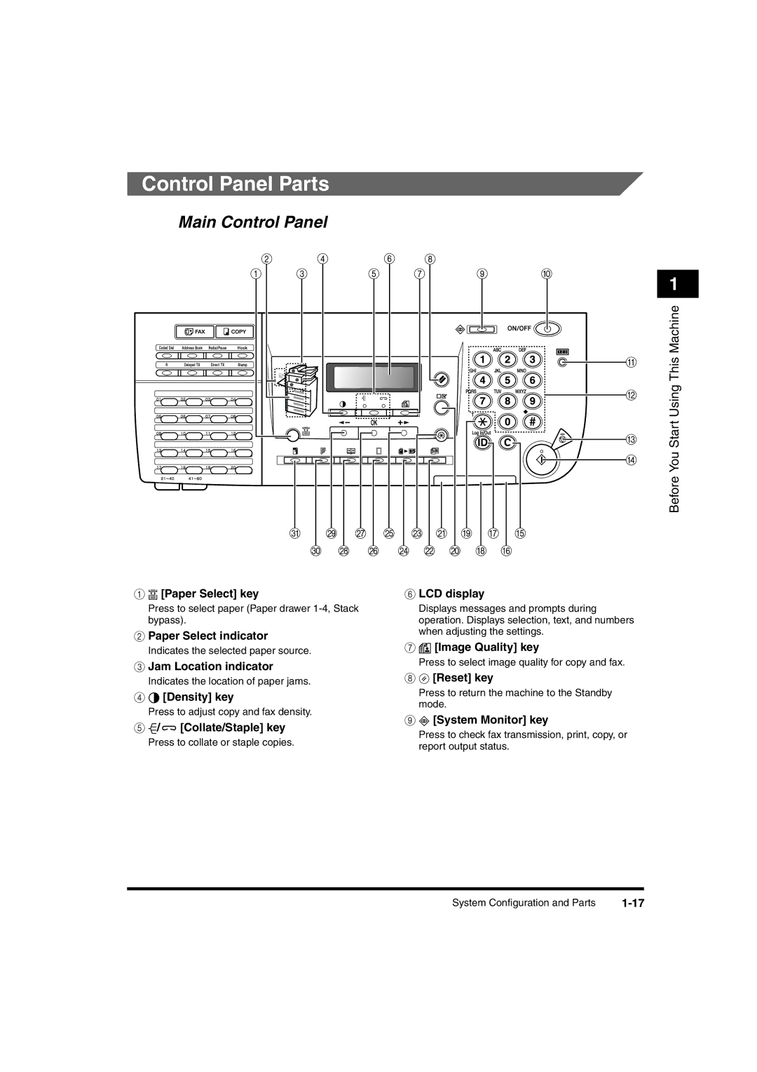 Canon 2016 manual Control Panel Parts, Main Control Panel 