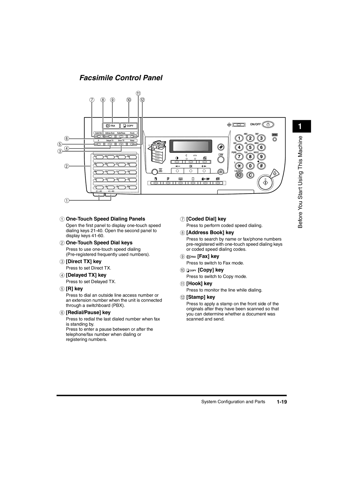 Canon 2016 manual Facsimile Control Panel 