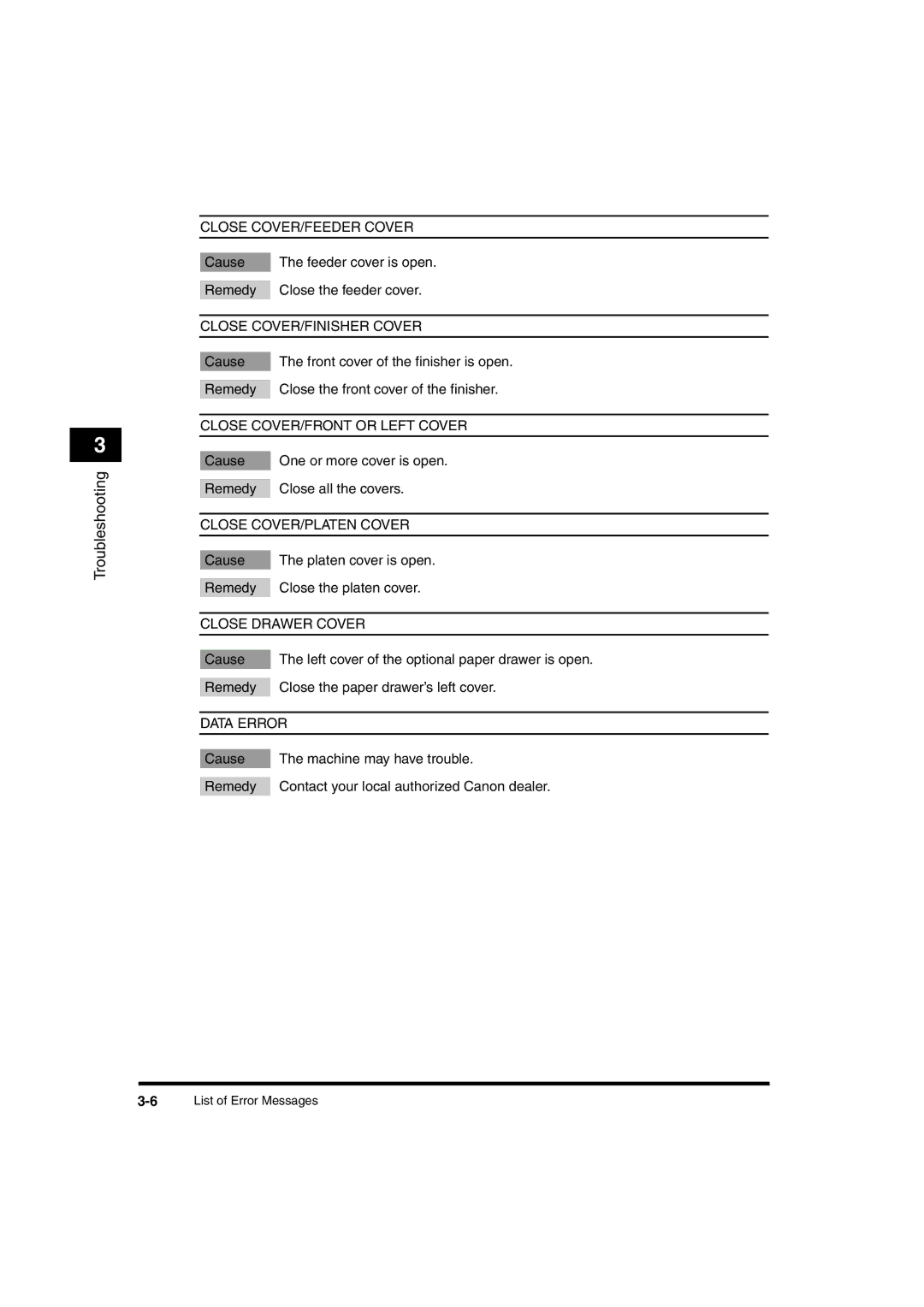 Canon 2016 manual Close COVER/FEEDER Cover 