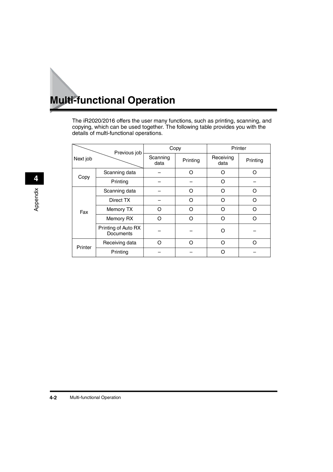 Canon 2016 manual Multi-functional Operation 