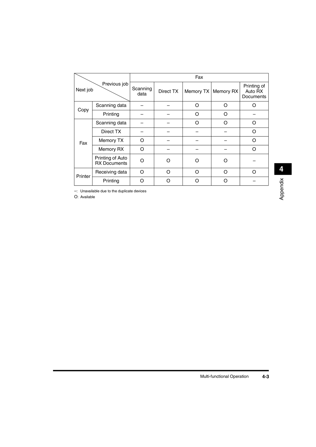 Canon 2016 manual Fax Previous job Next job 