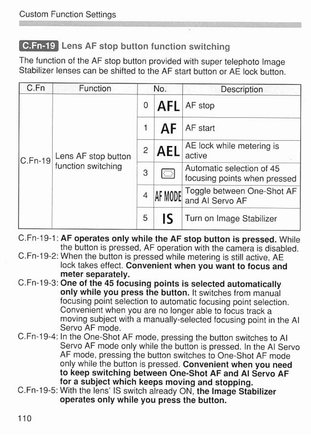 Canon 2043A005 manual 