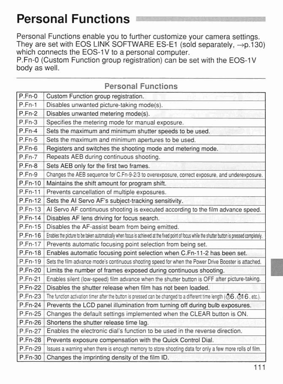 Canon 2043A005 manual 