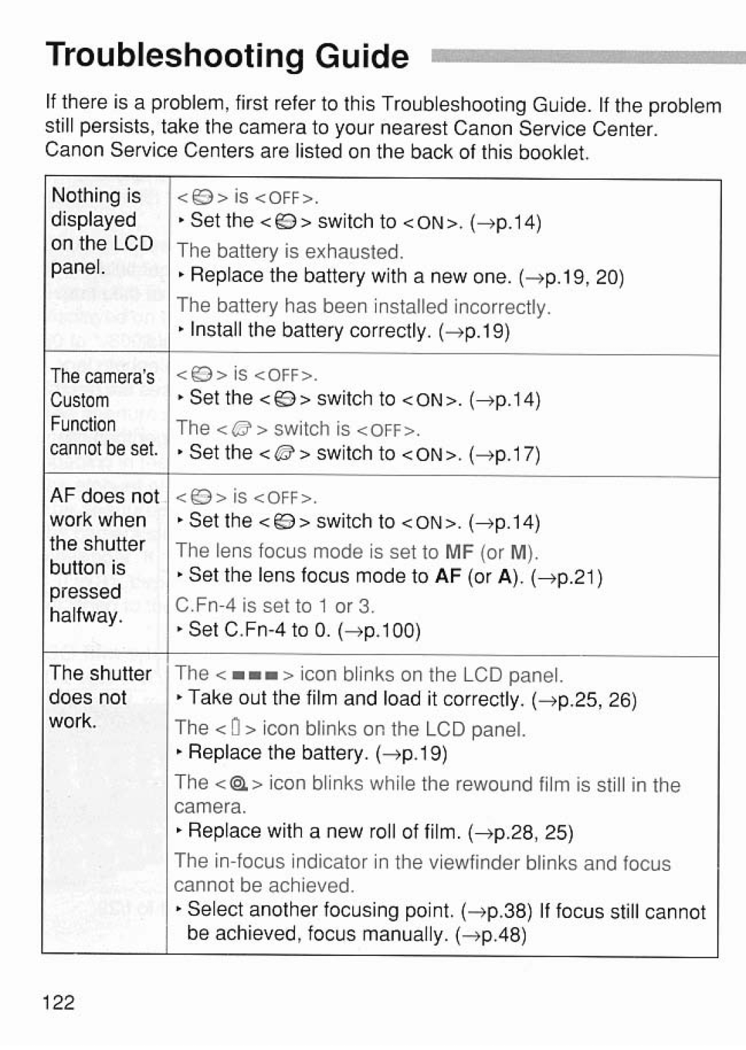 Canon 2043A005 manual 