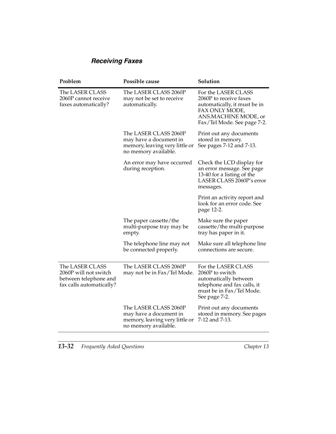 Canon 2060P manual Receiving Faxes, 13-32Frequently Asked Questions 