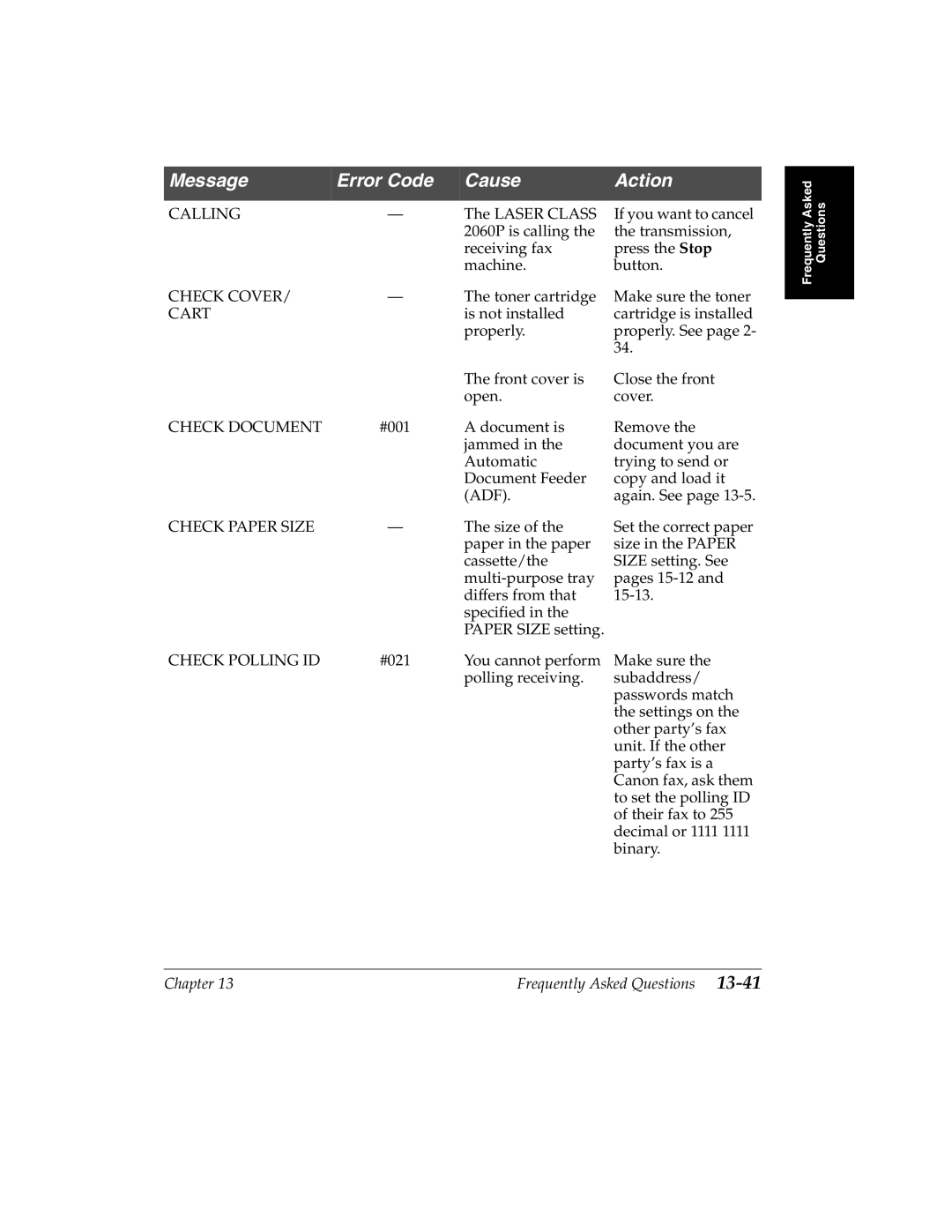 Canon 2060P manual Check Cover 