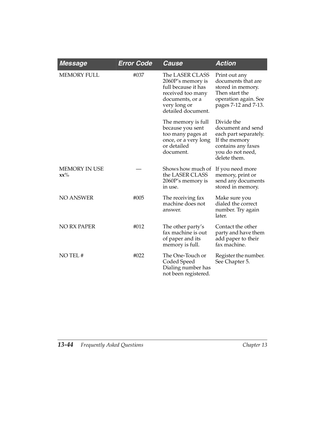 Canon 2060P manual Xx%, 13-44Frequently Asked Questions 