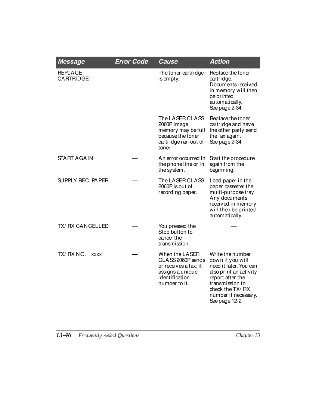 Canon 2060P manual 13-46Frequently Asked Questions 