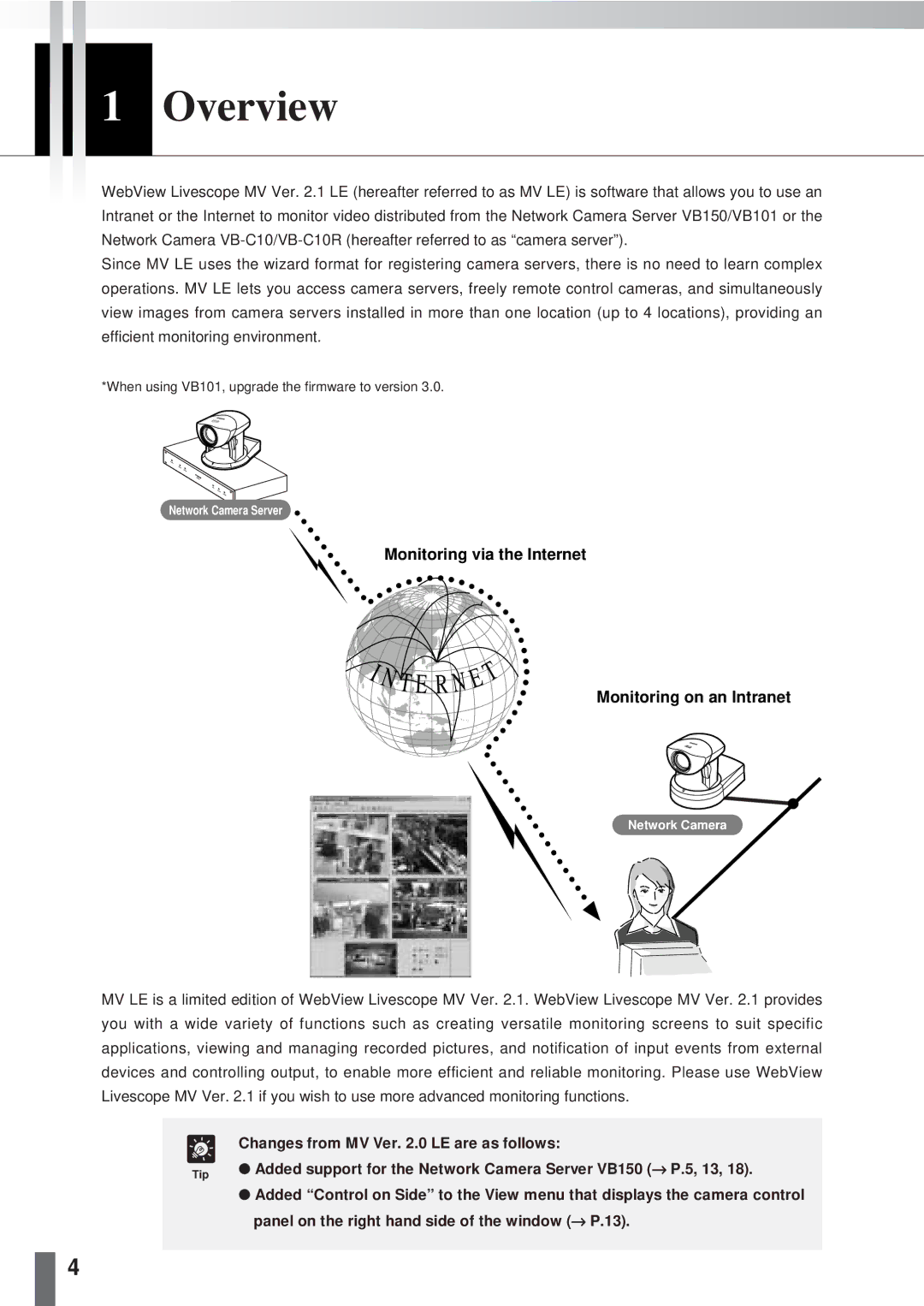 Canon 2.1 user manual Overview, Monitoring via the Internet Monitoring on an Intranet 