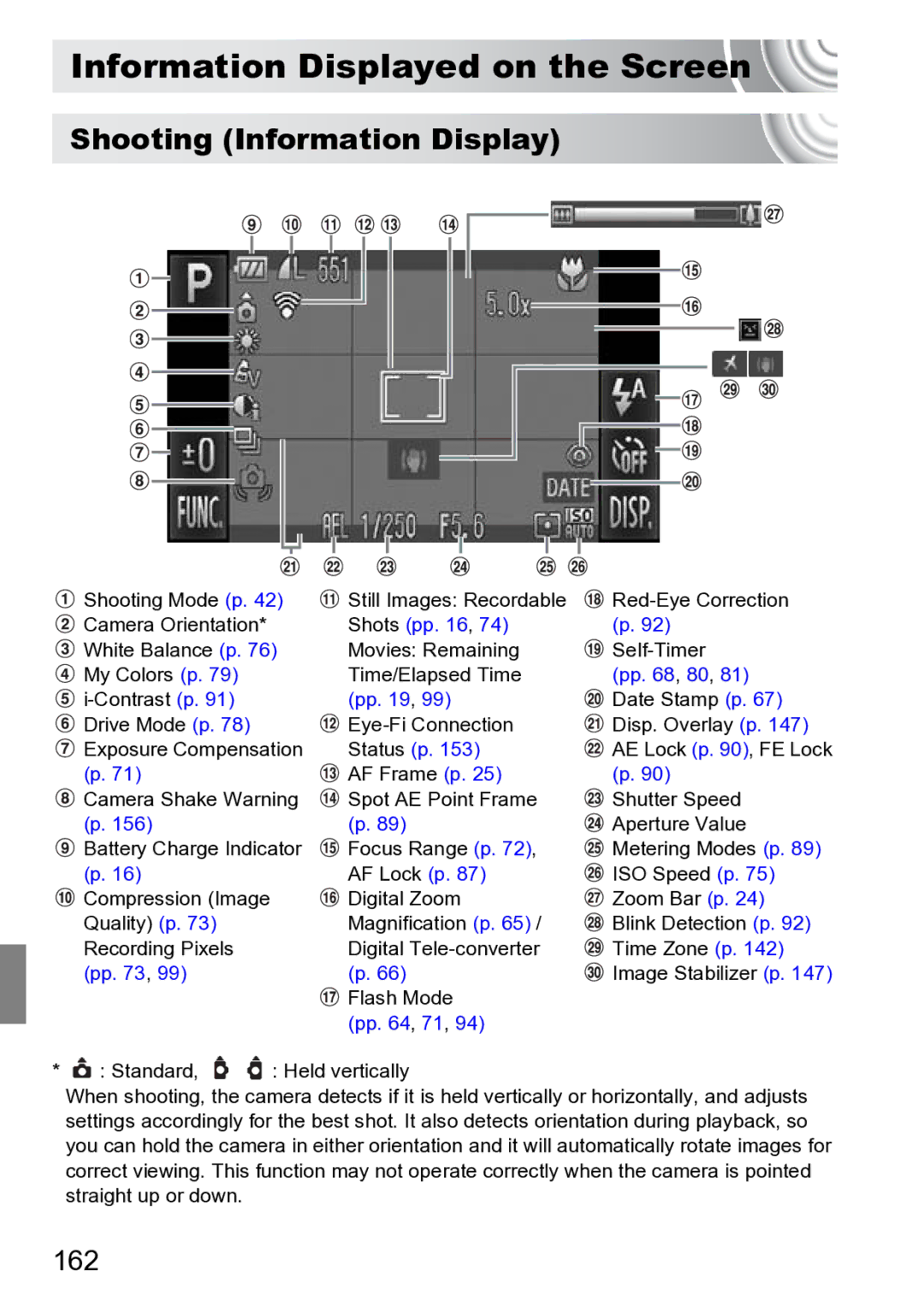 Canon 210 manual Information Displayed on the Screen, Shooting Information Display, 162 