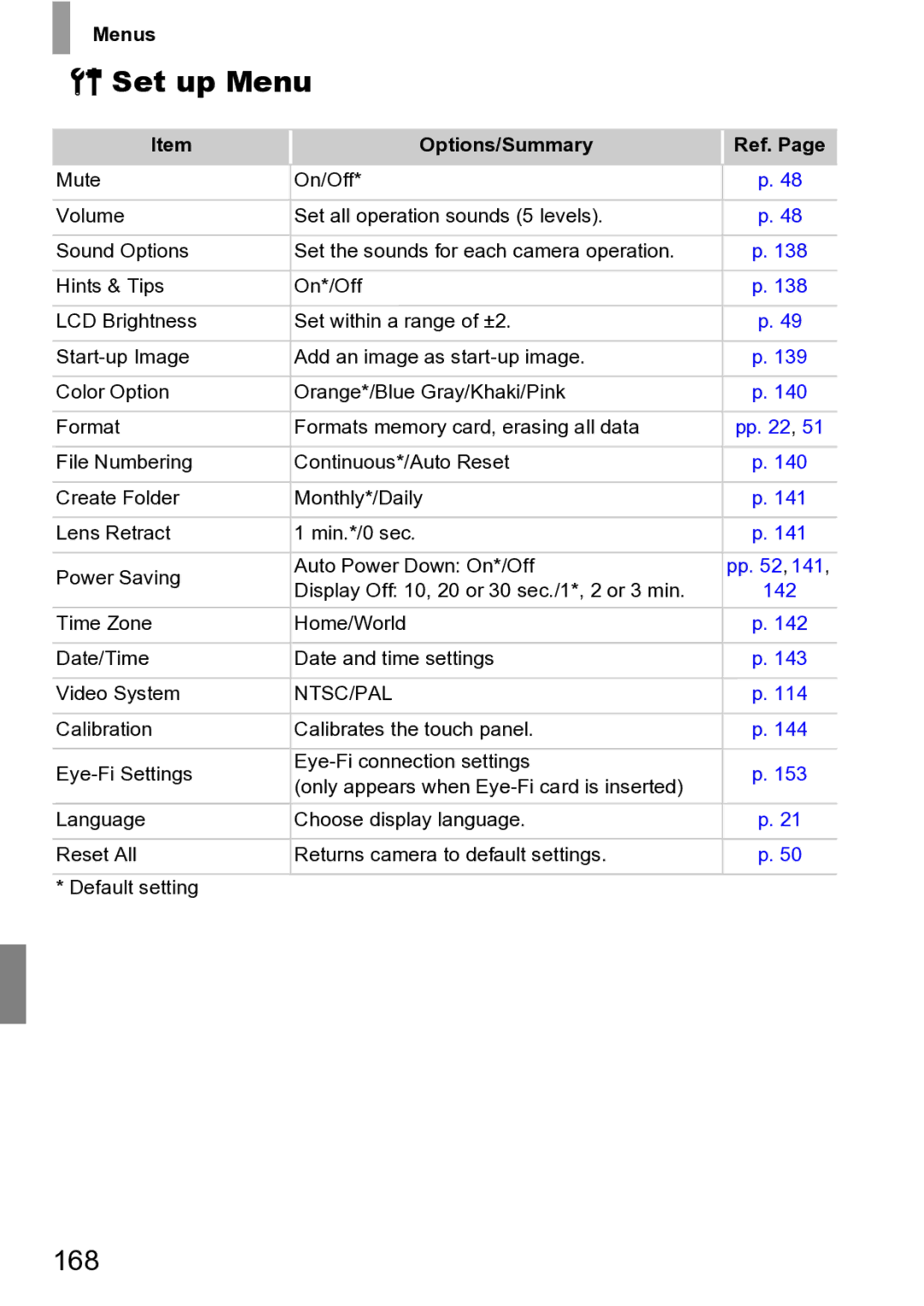 Canon 210 manual Set up Menu, 168, Options/Summary Ref 