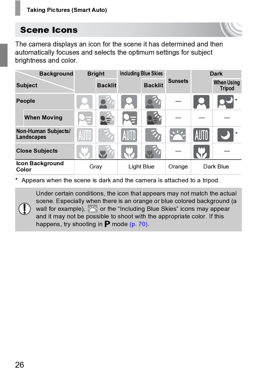 Canon 210 manual Scene Icons 