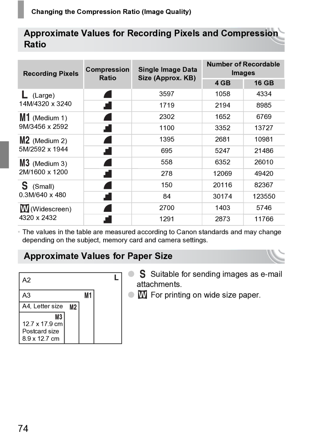 Canon 210 manual Approximate Values for Paper Size, Changing the Compression Ratio Image Quality, Recording Pixels 