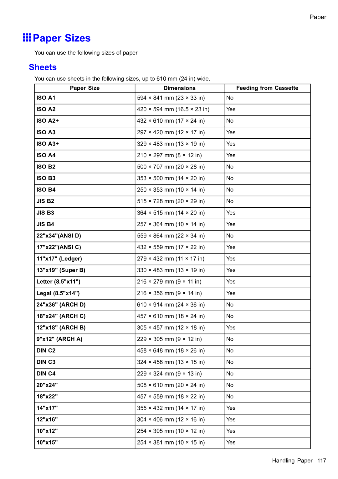 Canon 2159B002 user manual Paper Sizes, Paper Size Dimensions Feeding from Cassette, 22x34ANSI D, 20x24 