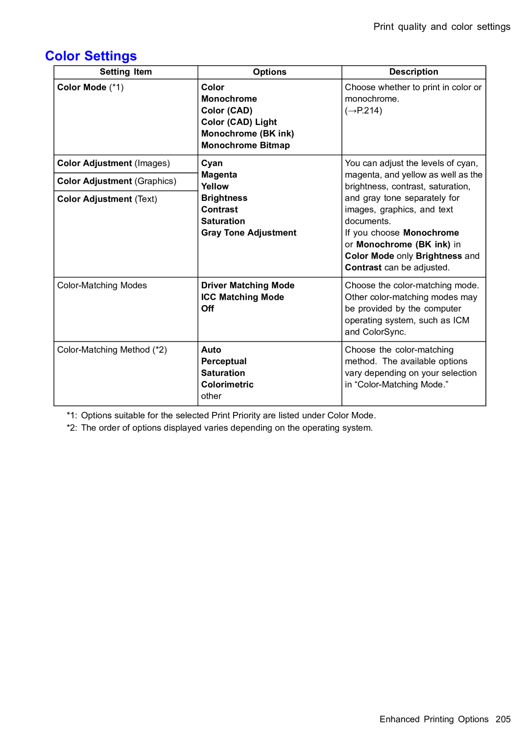 Canon 2159B002 user manual Color Settings 