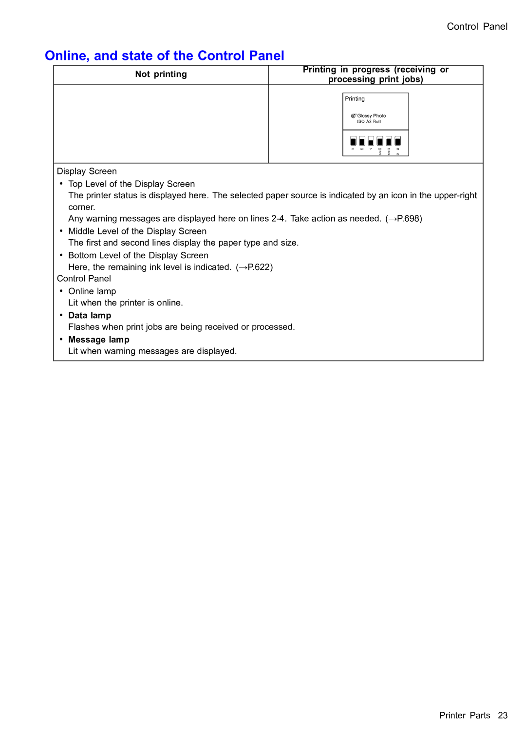 Canon 2159B002 user manual Online, and state of the Control Panel, Data lamp, Message lamp 